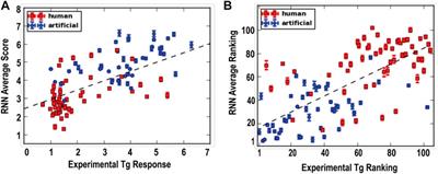 Computational Modeling of C-Terminal Tails to Predict the Calcium-Dependent Secretion of Endoplasmic Reticulum Resident Proteins